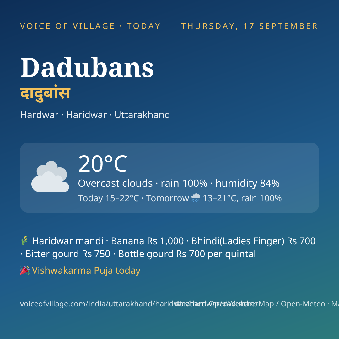 Dadubans today