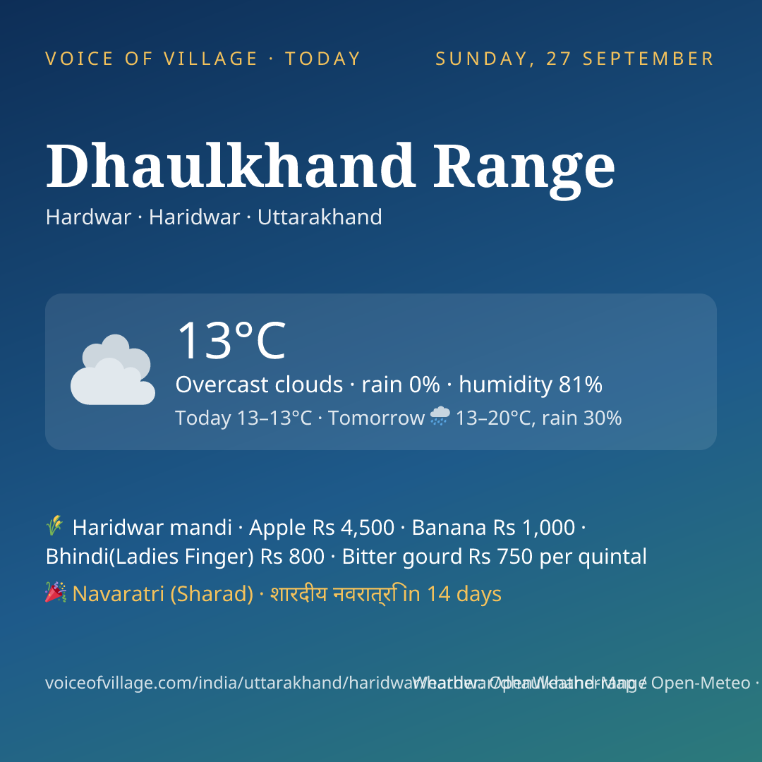 Dhaulkhand Range today
