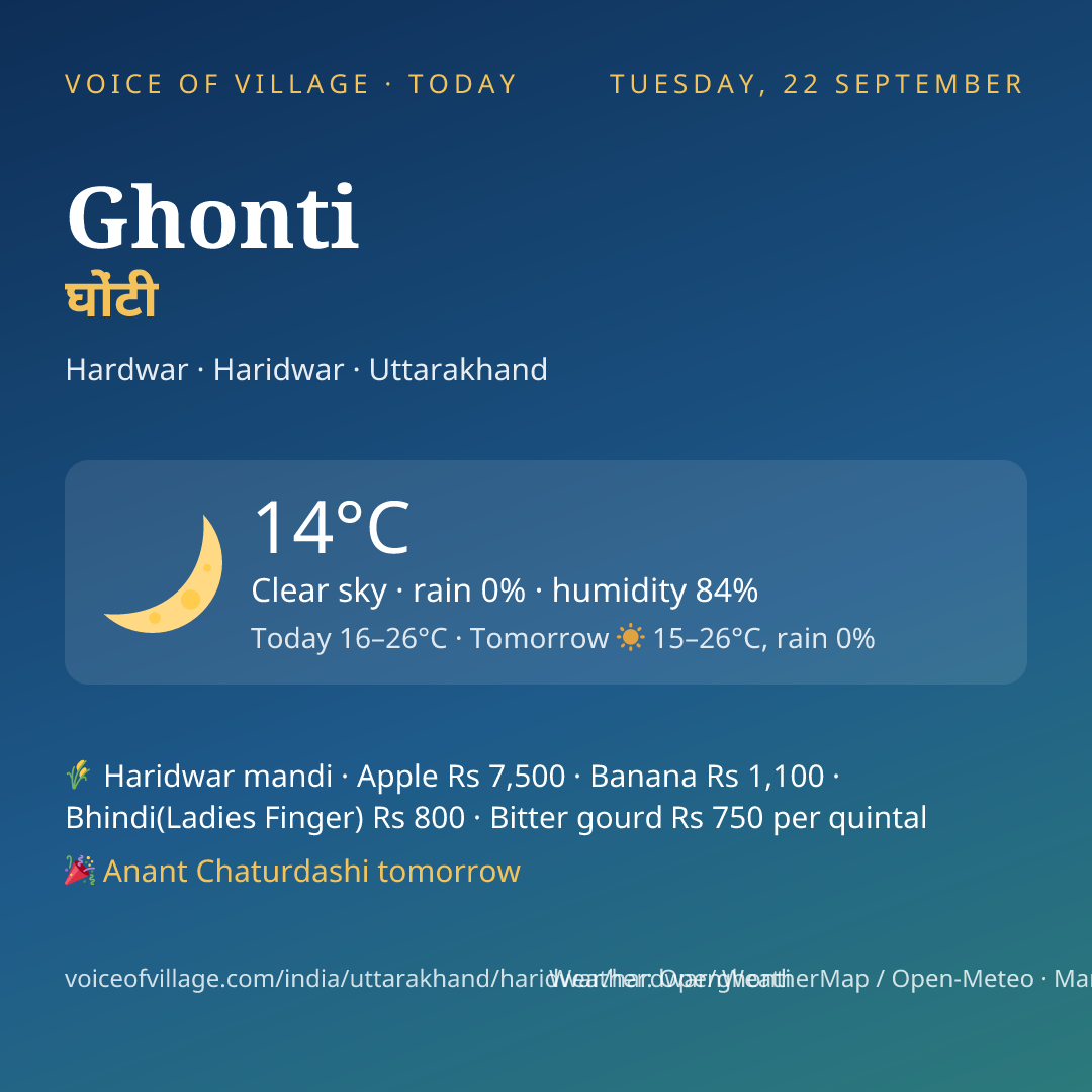 Ghonti today