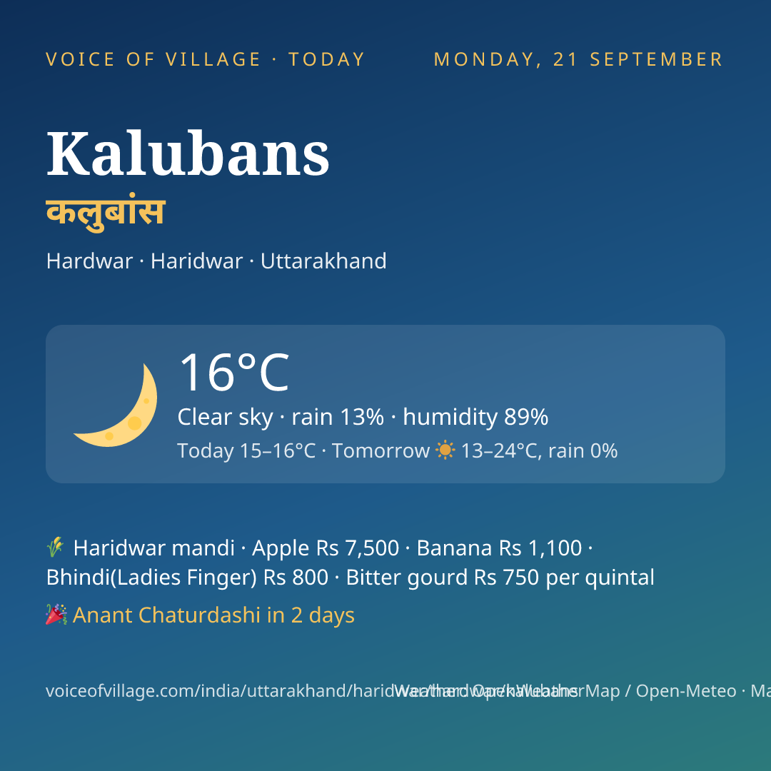 Kalubans today