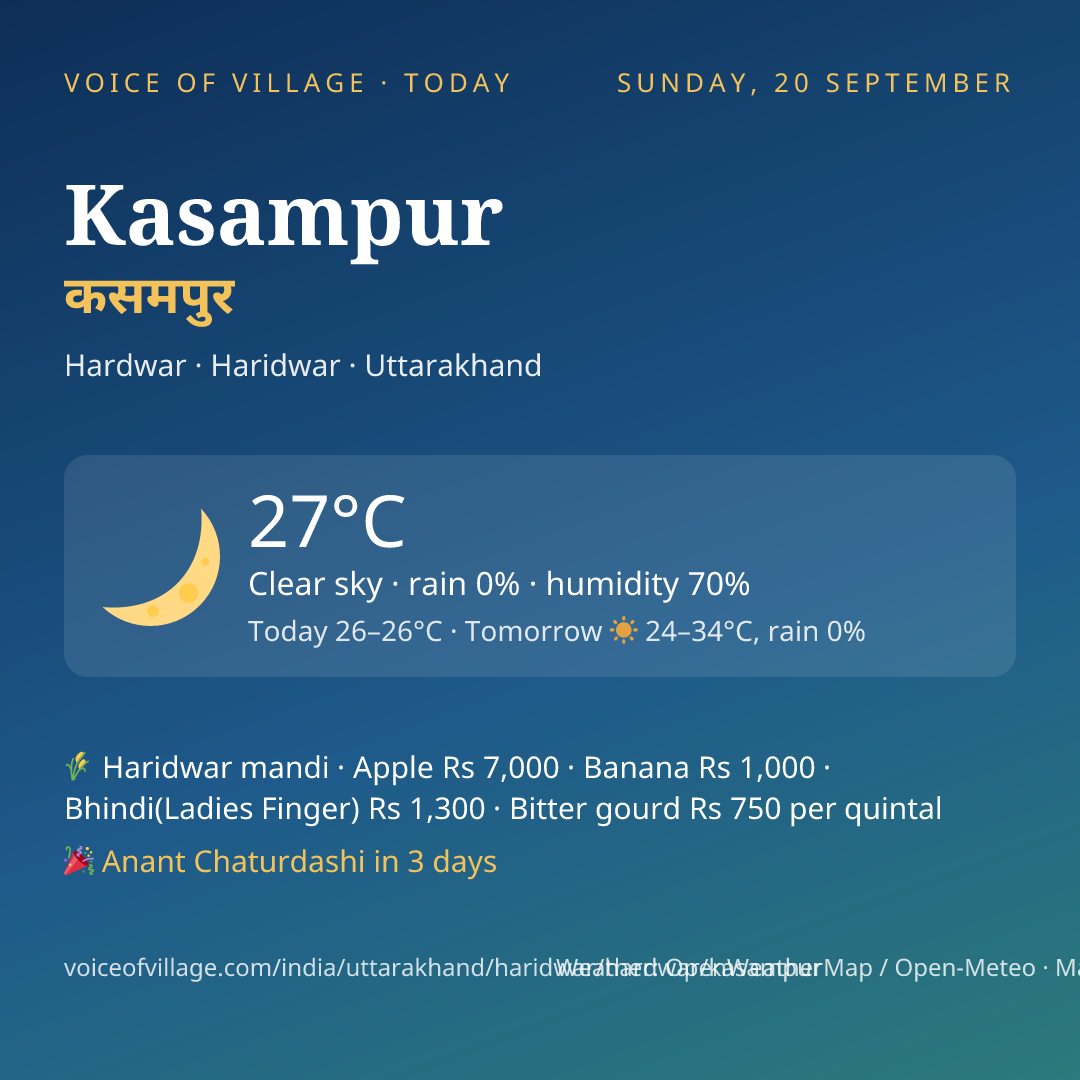 Kasampur today