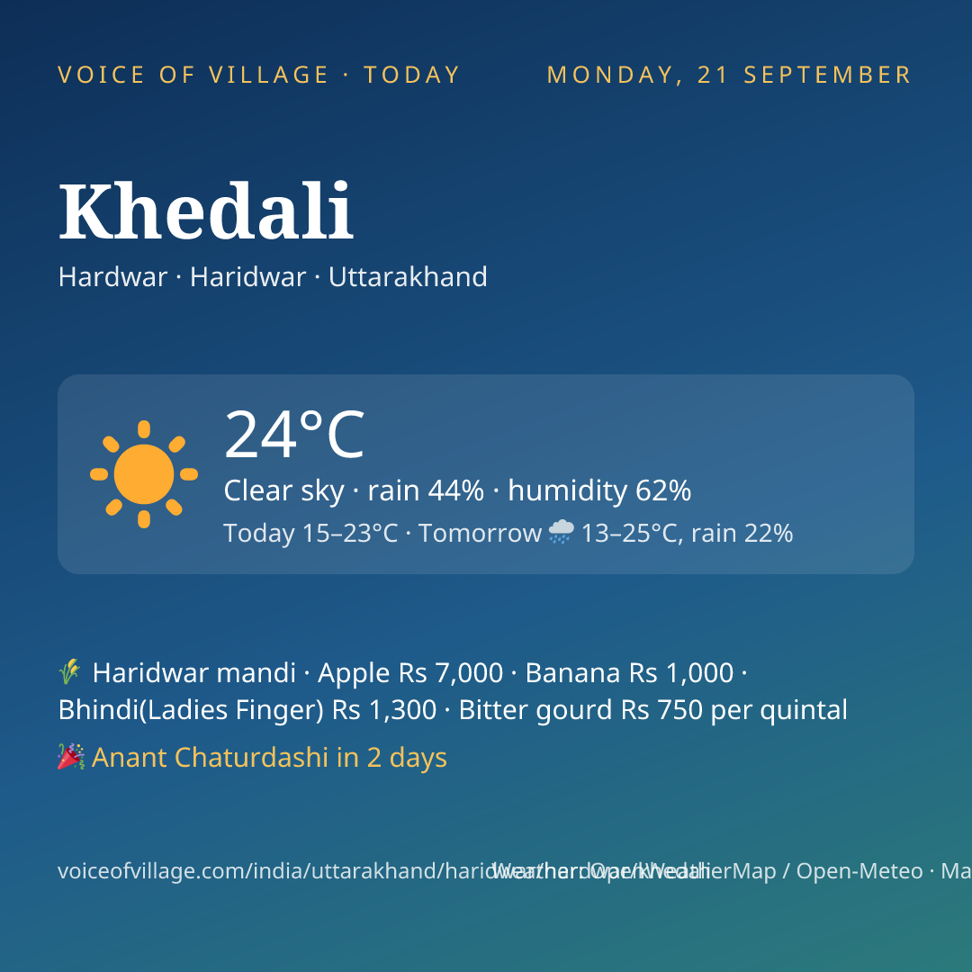 Khedali today
