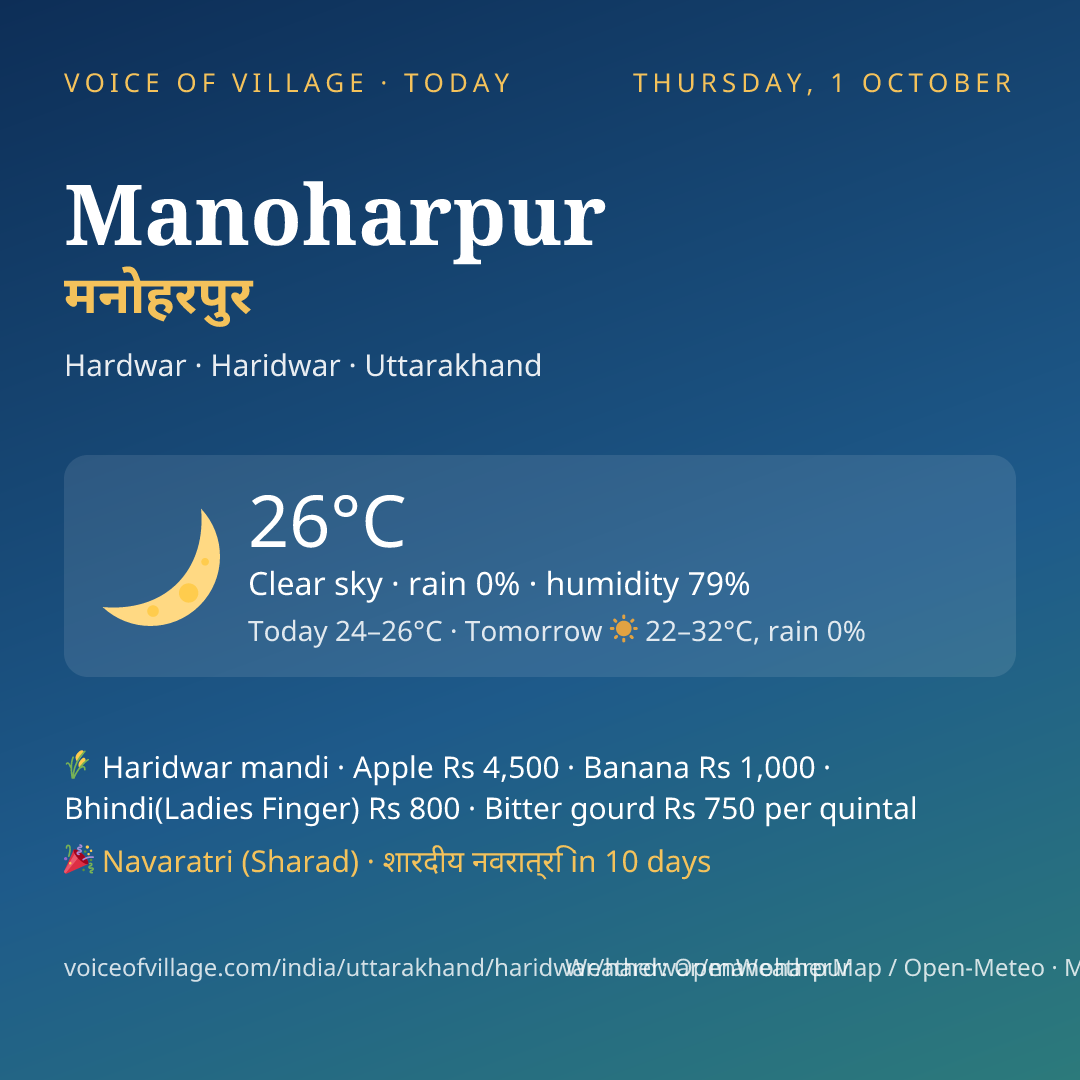 Manoharpur today