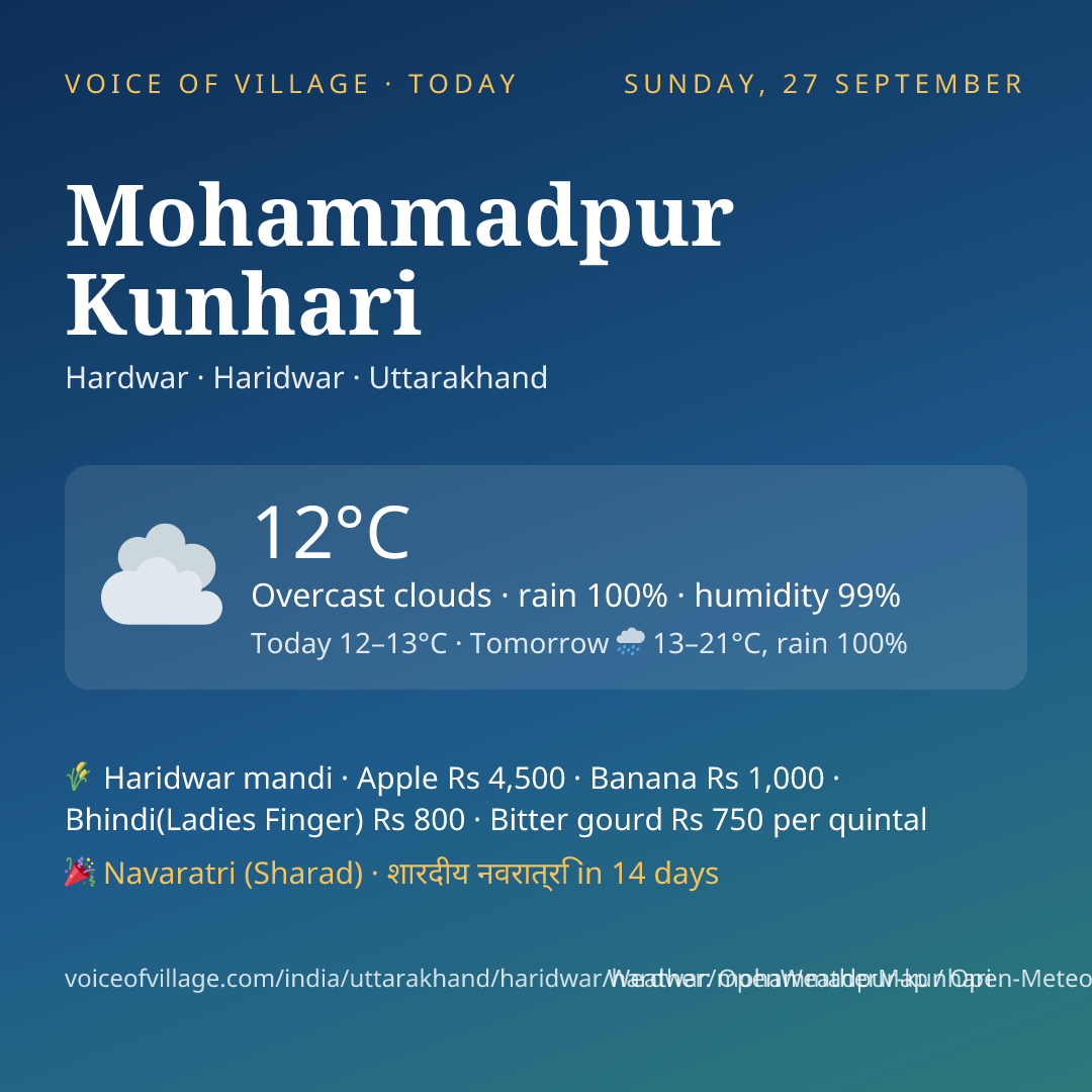 Mohammadpur Kunhari today