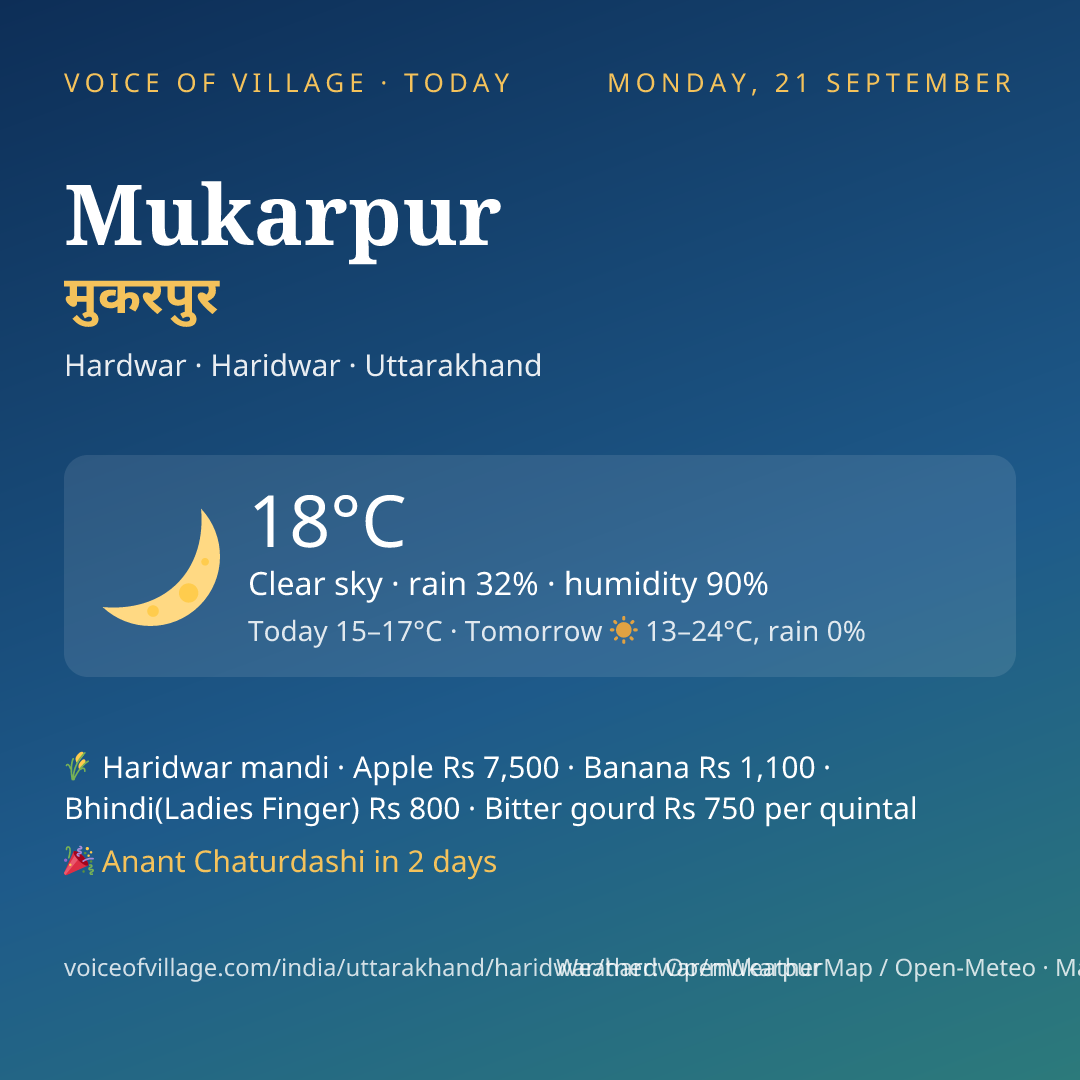 Mukarpur today