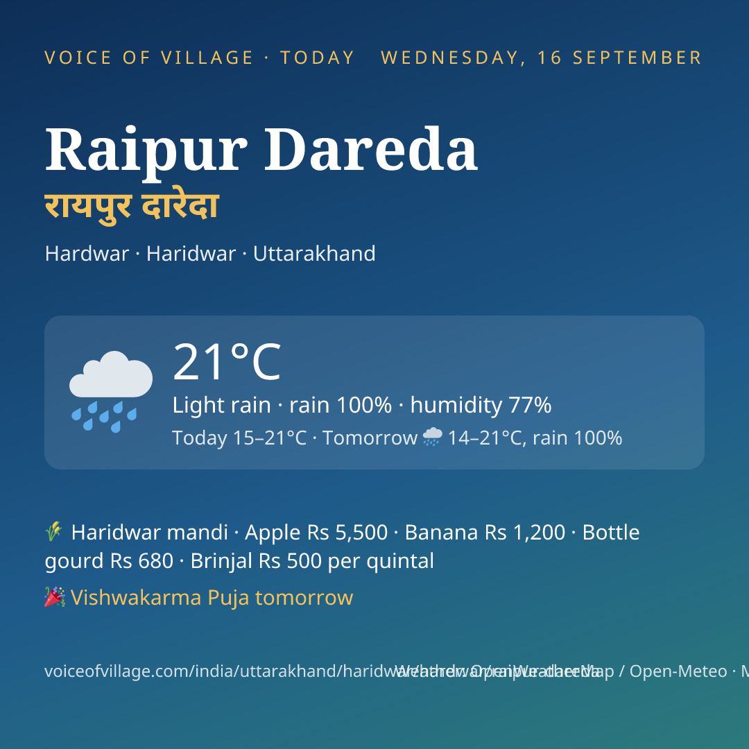 Raipur Dareda today