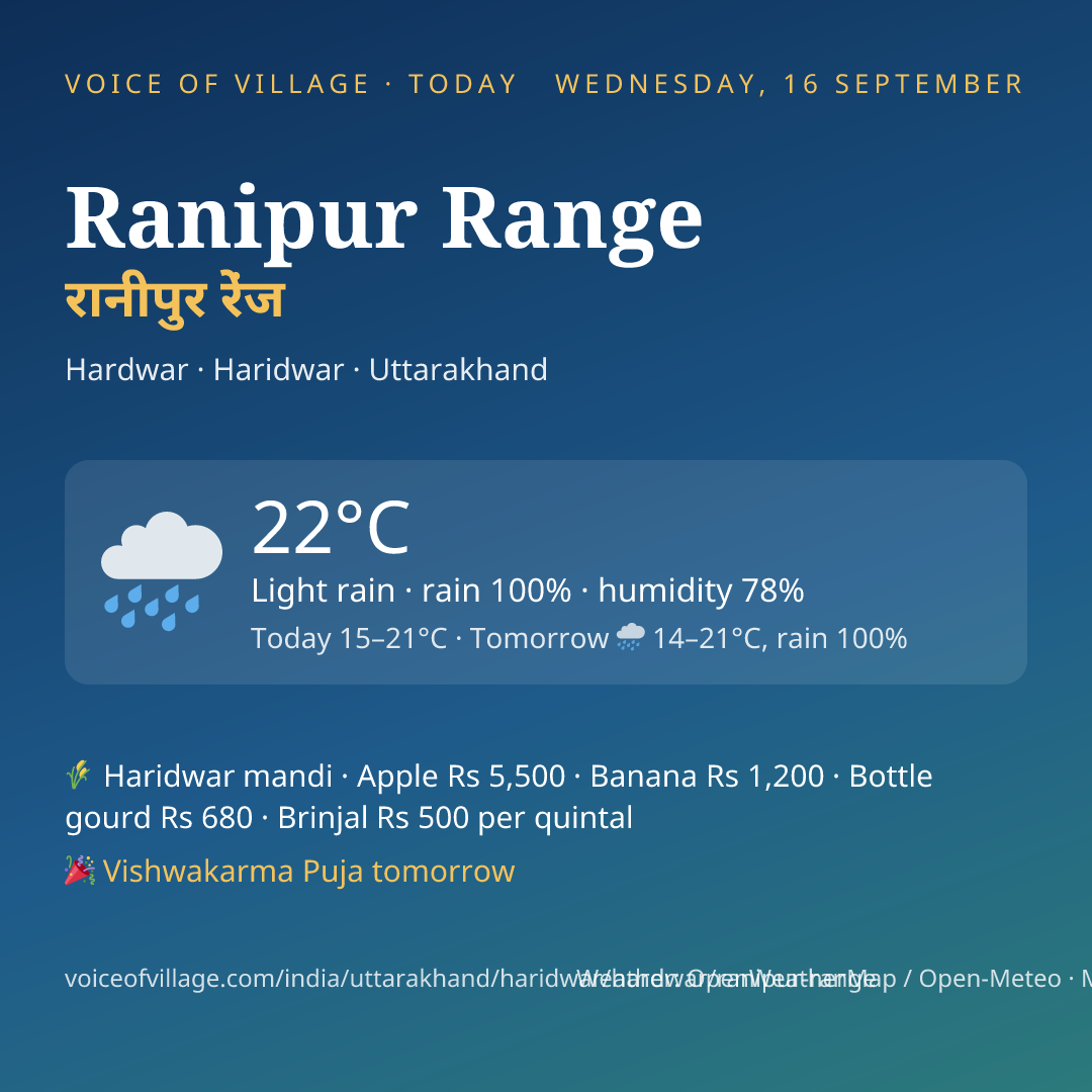 Ranipur Range today