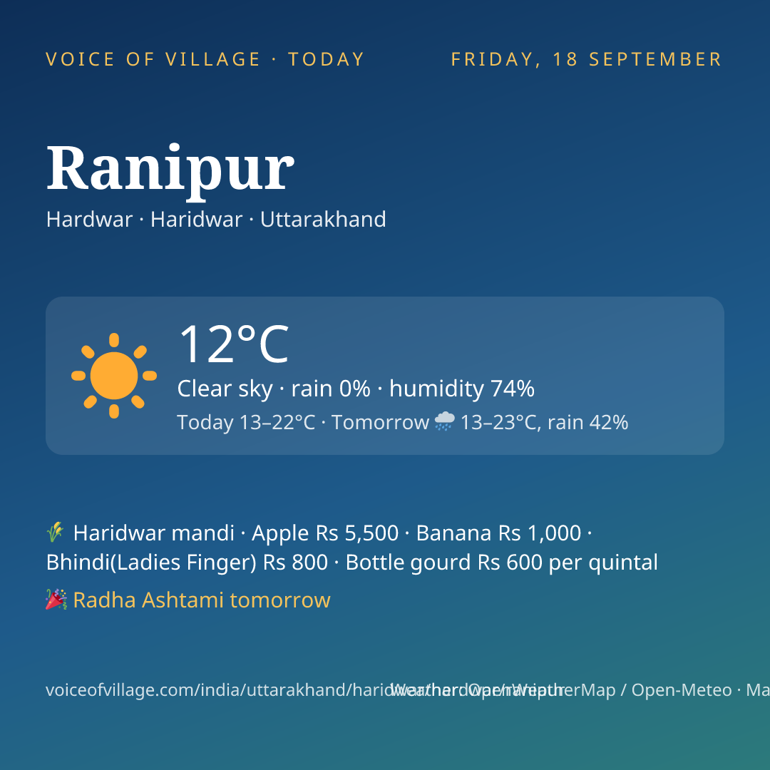 Ranipur today