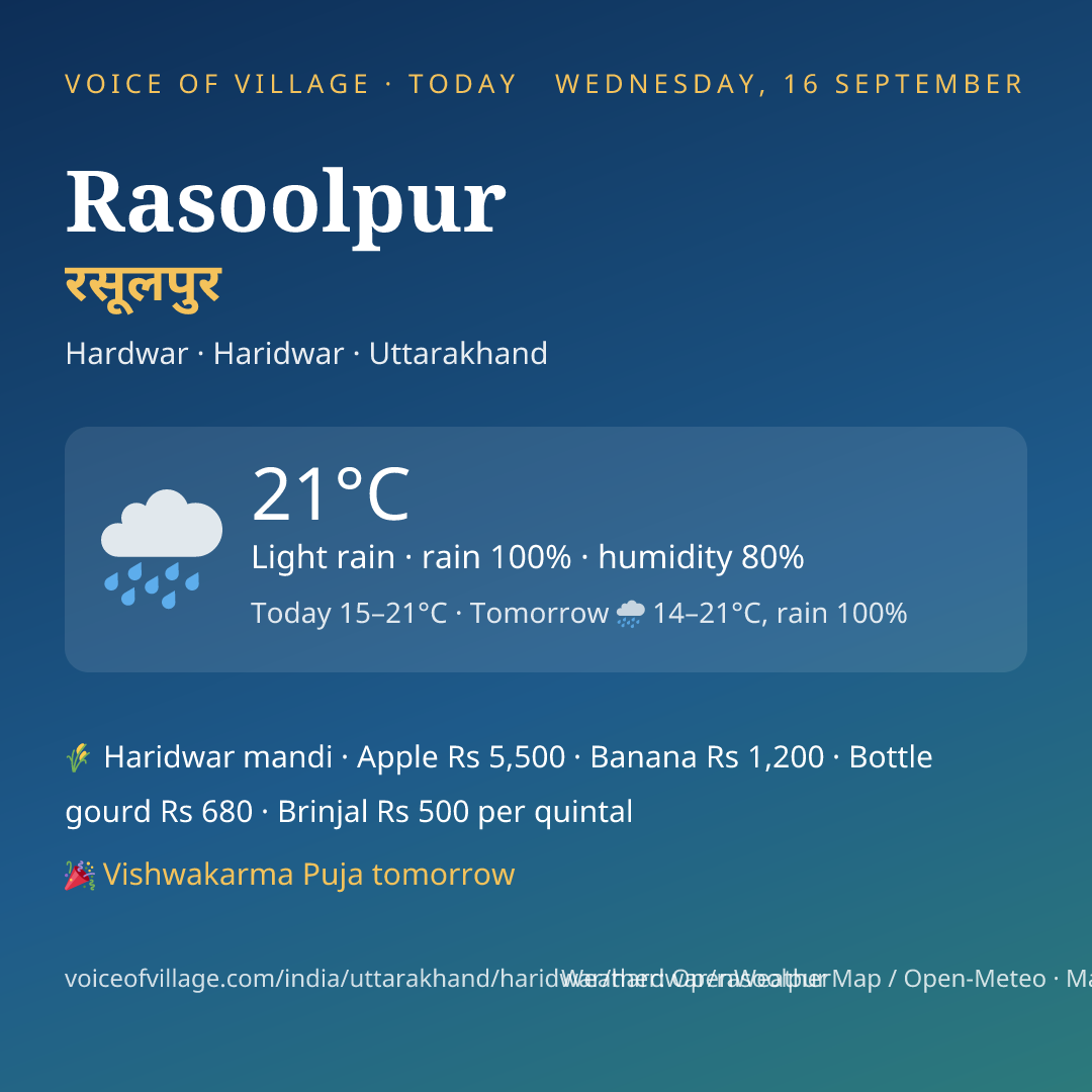 Rasoolpur today