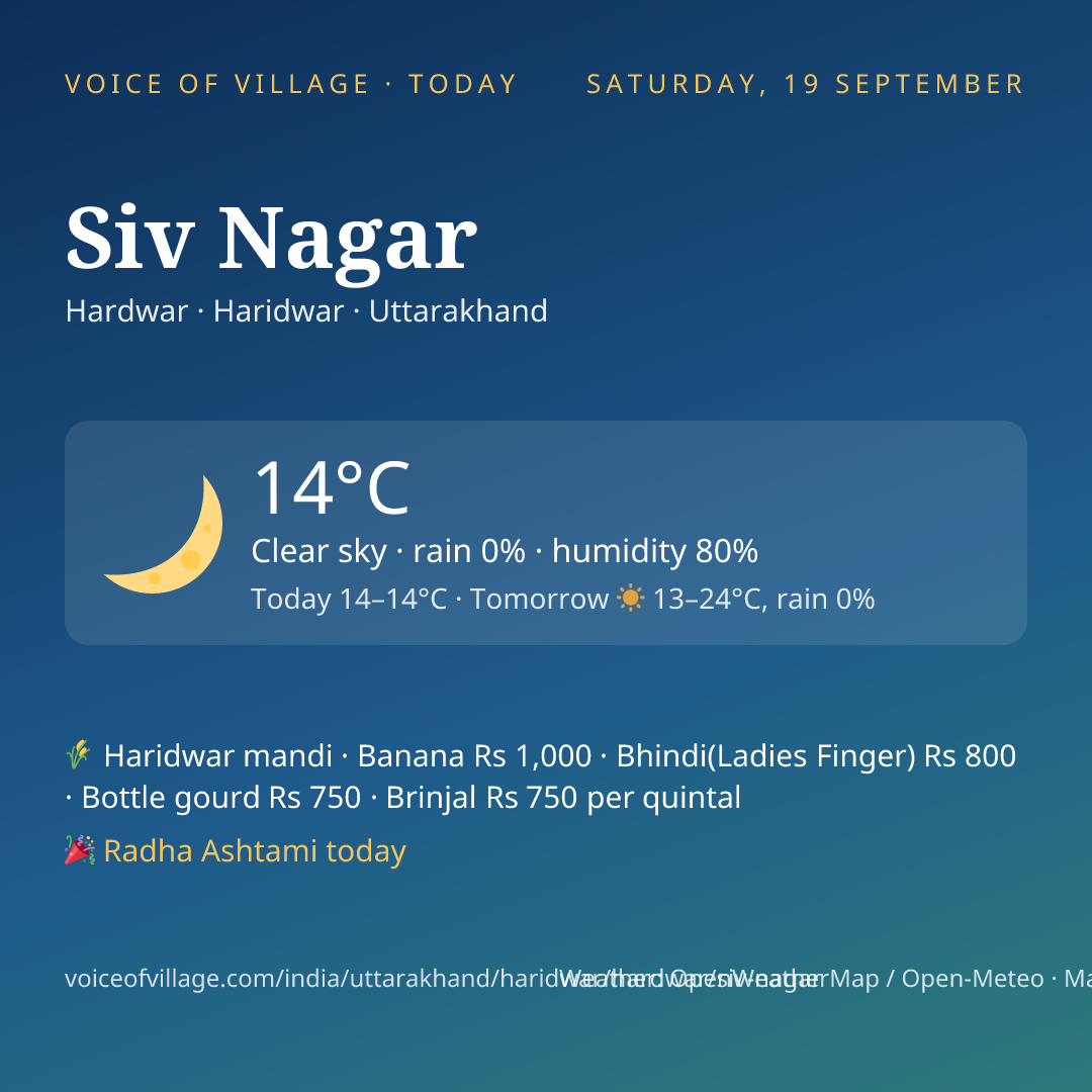 Siv Nagar today