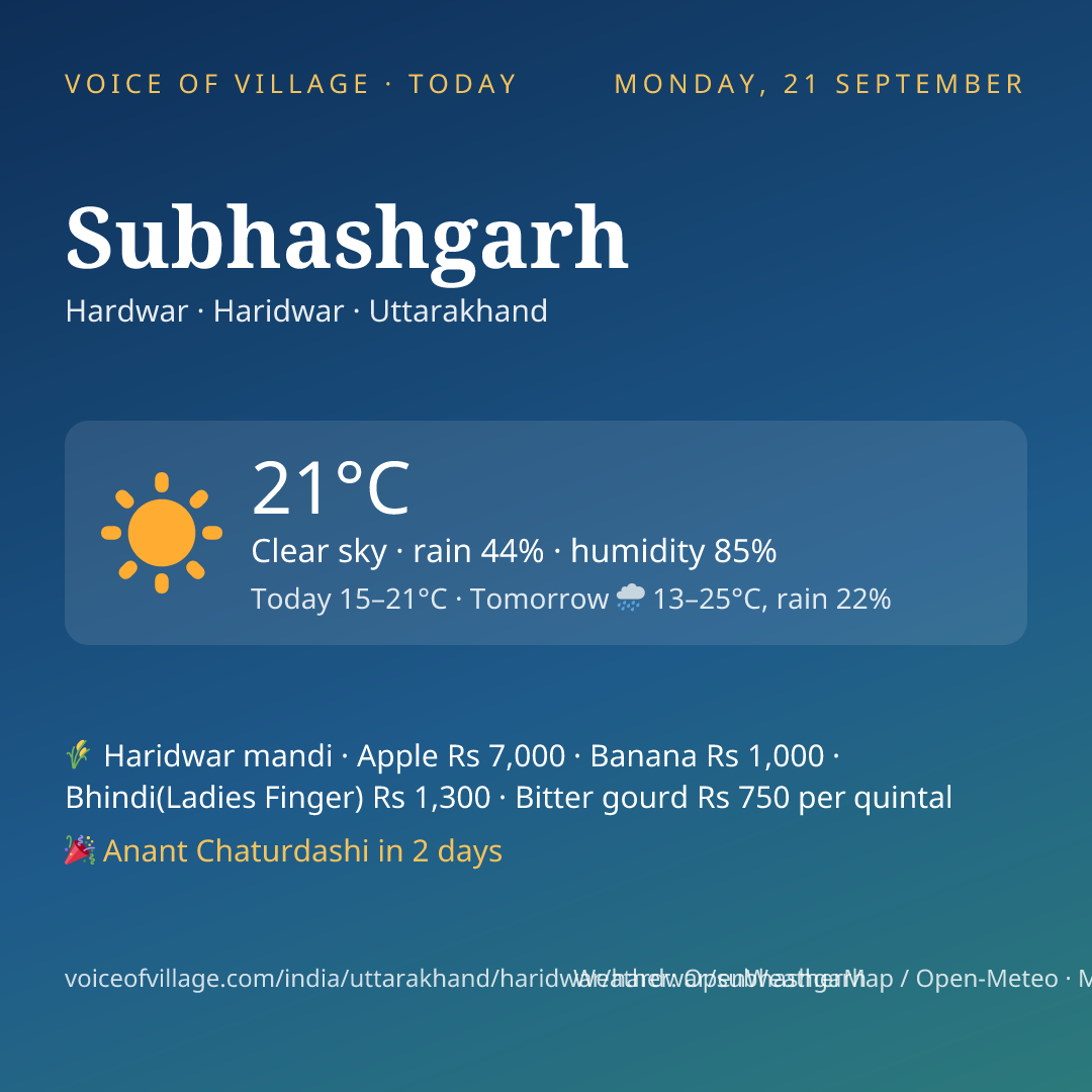 Subhashgarh today