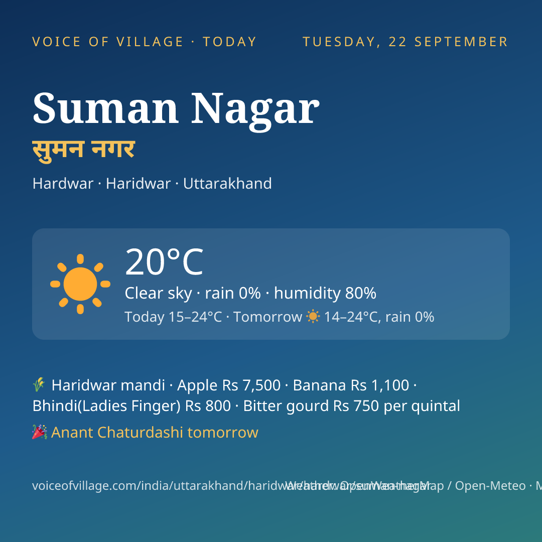 Suman Nagar today