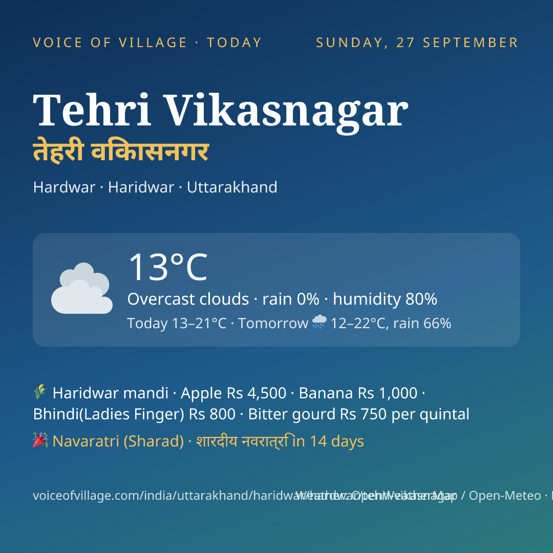 Tehri Vikasnagar today