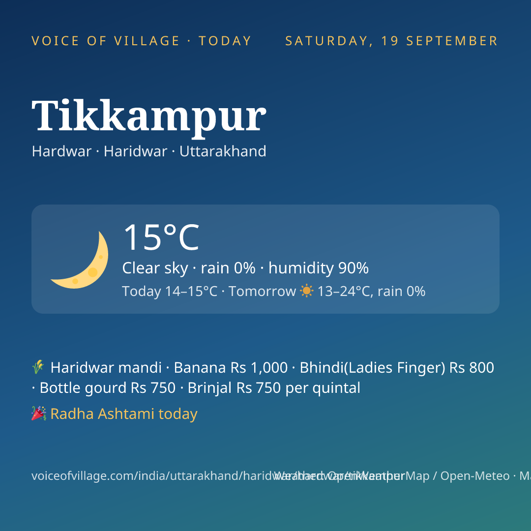 Tikkampur today