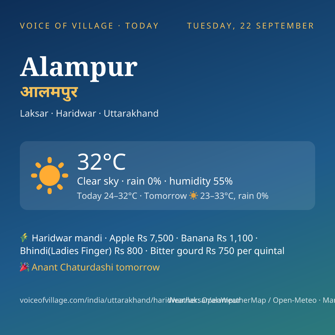 Alampur today