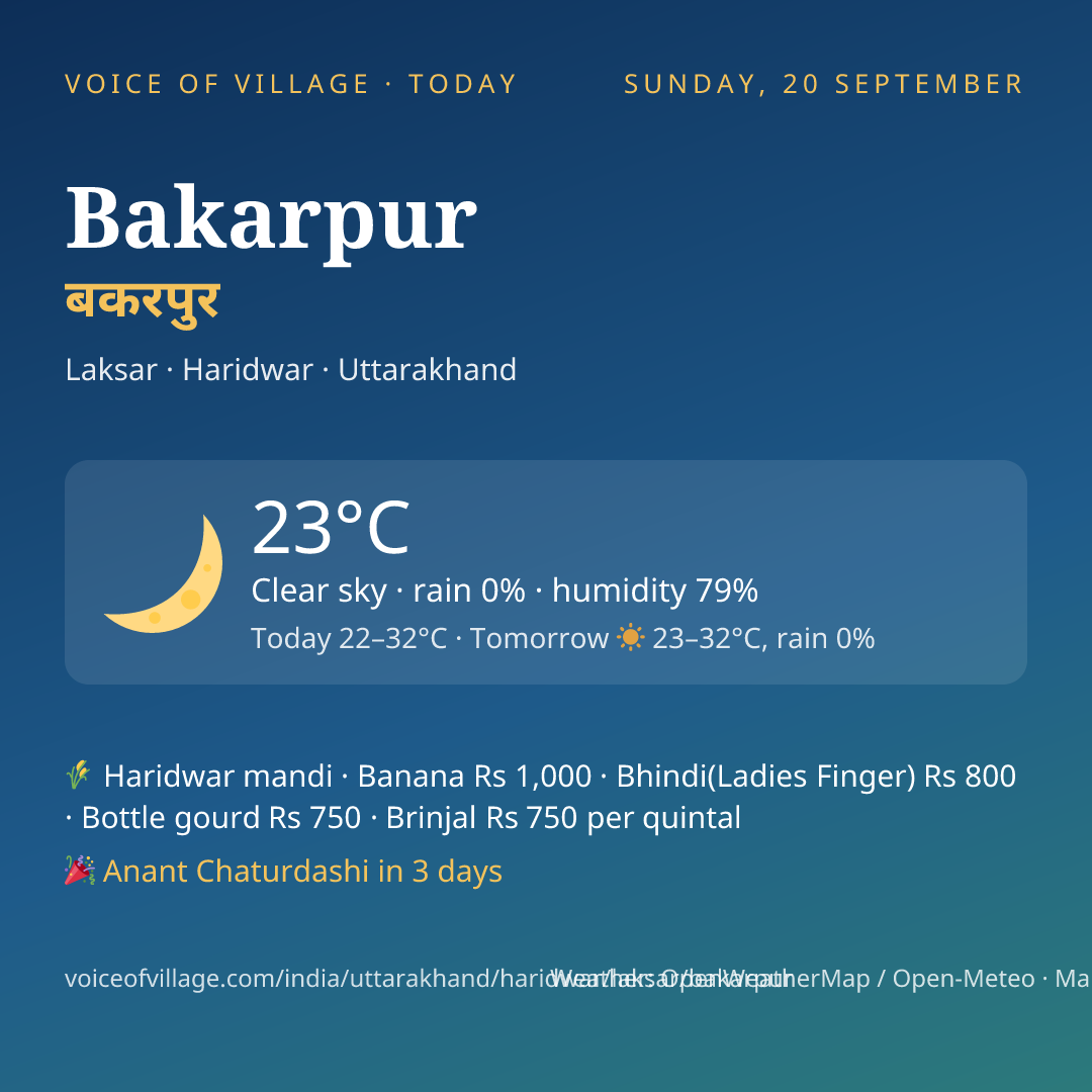 Bakarpur today