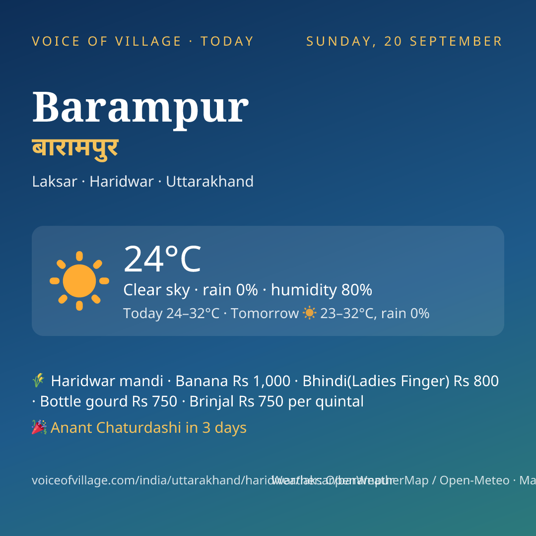 Barampur today