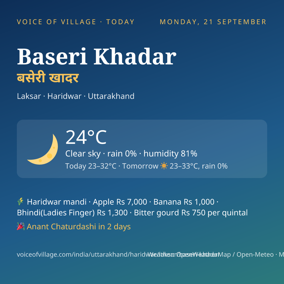 Baseri Khadar today