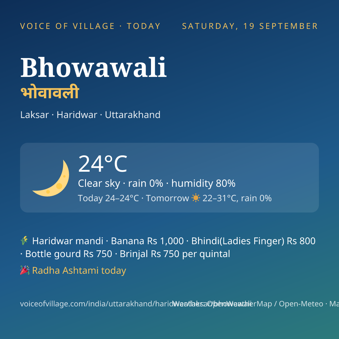 Bhowawali today