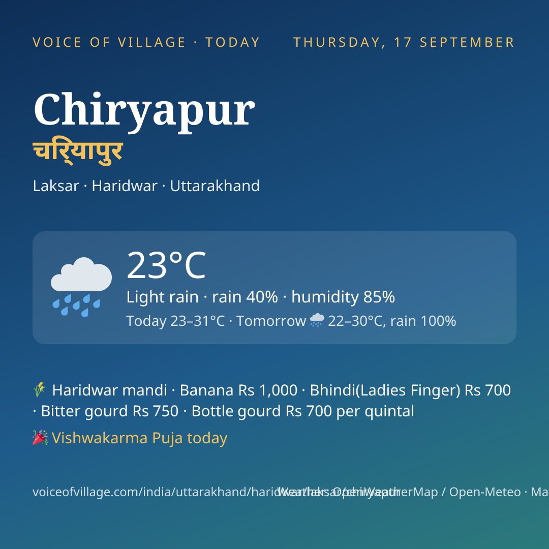 Chiryapur today
