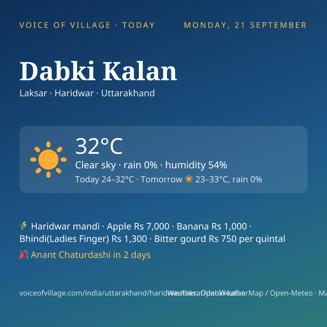 Dabki Kalan today