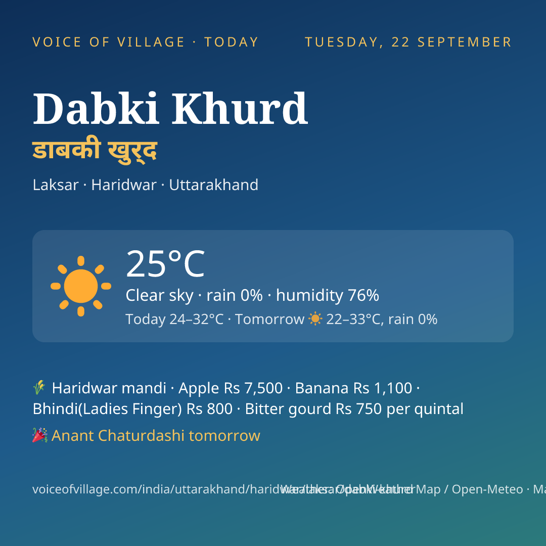 Dabki Khurd today