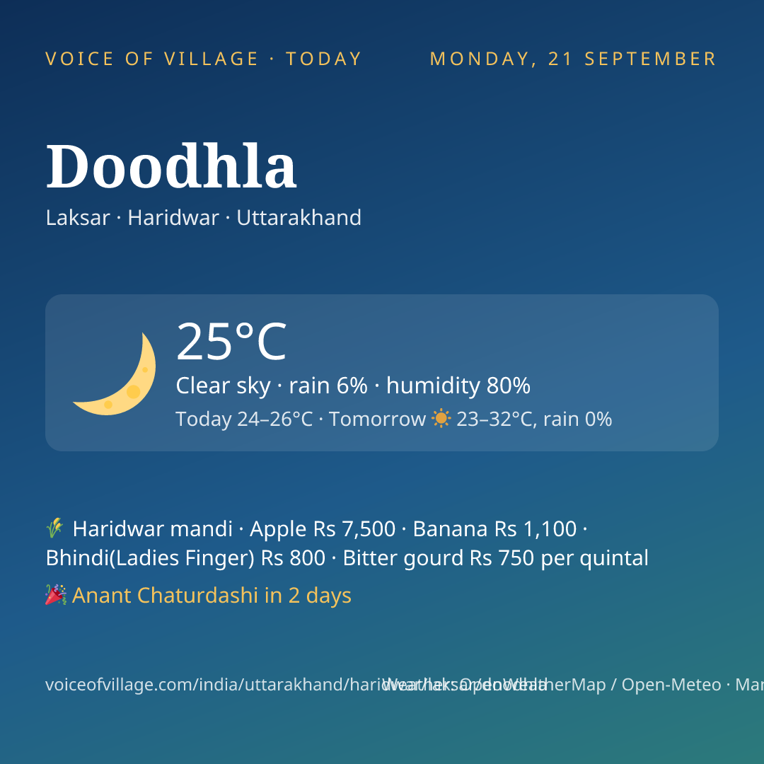 Doodhla today