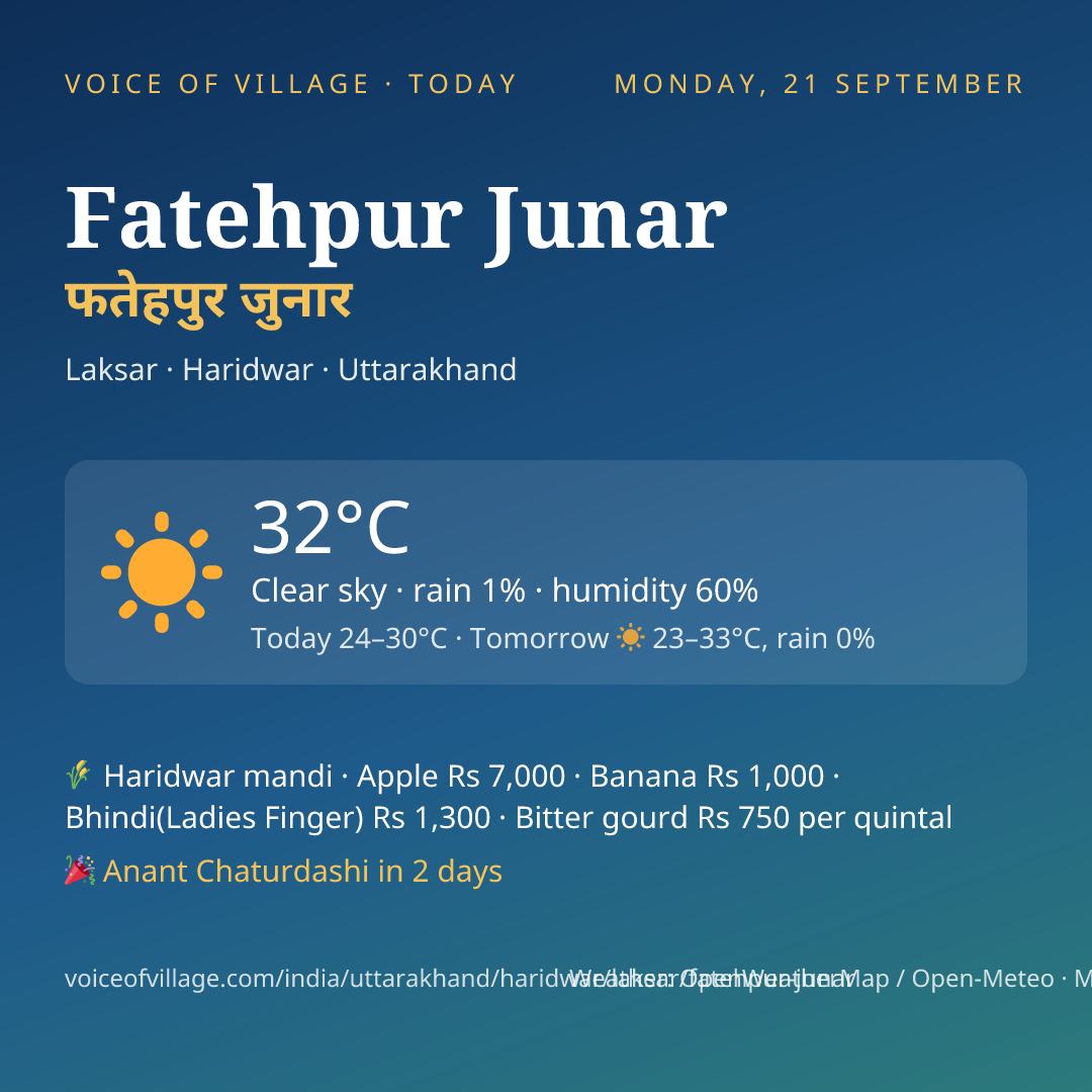 Fatehpur Junar today