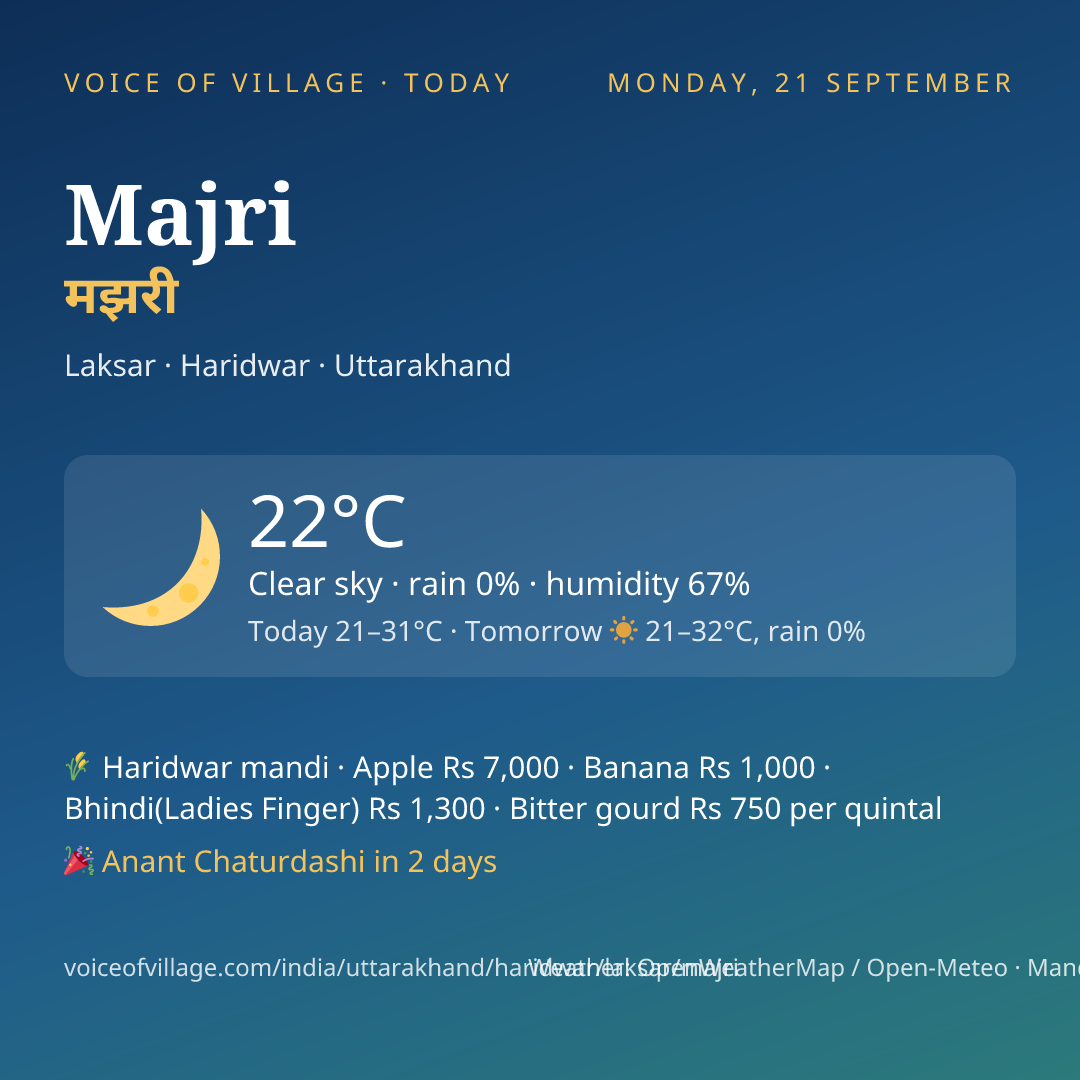 Majri today