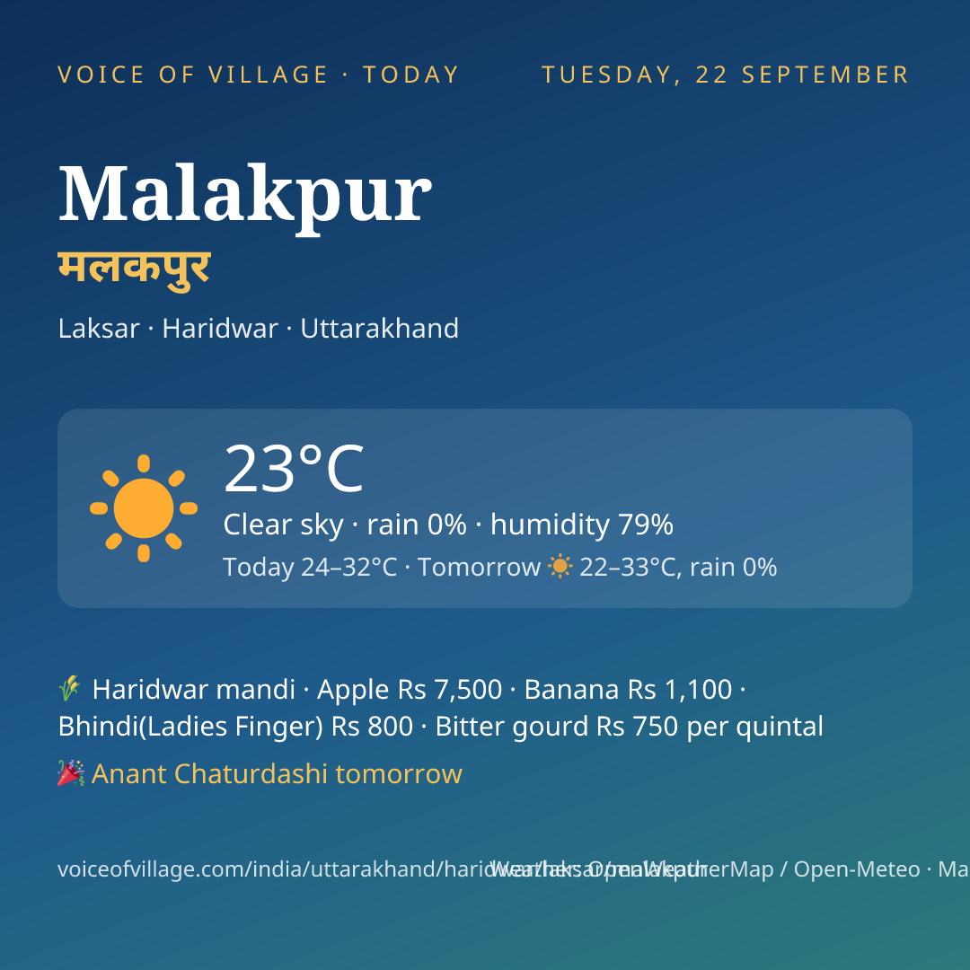 Malakpur today