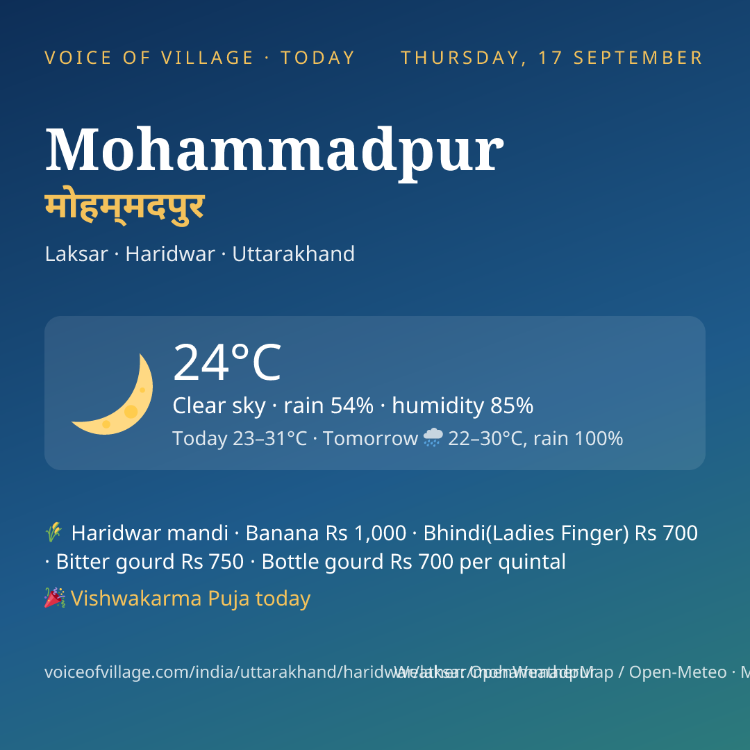 Mohammadpur today
