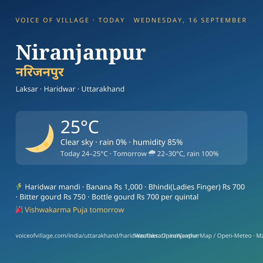 Niranjanpur today