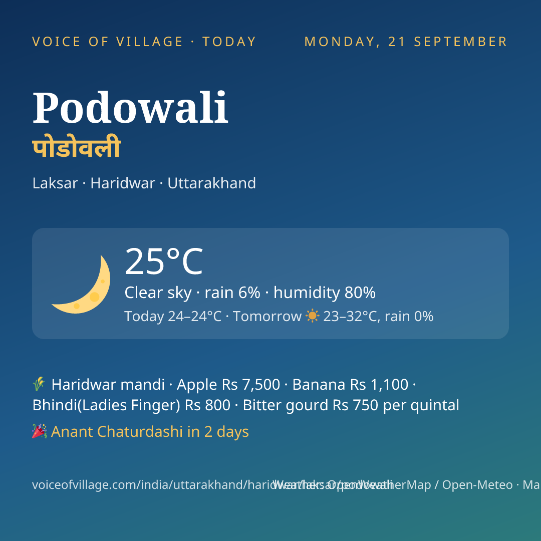 Podowali today