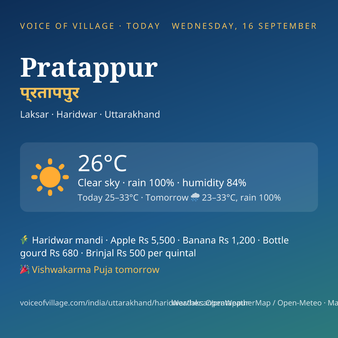 Pratappur today
