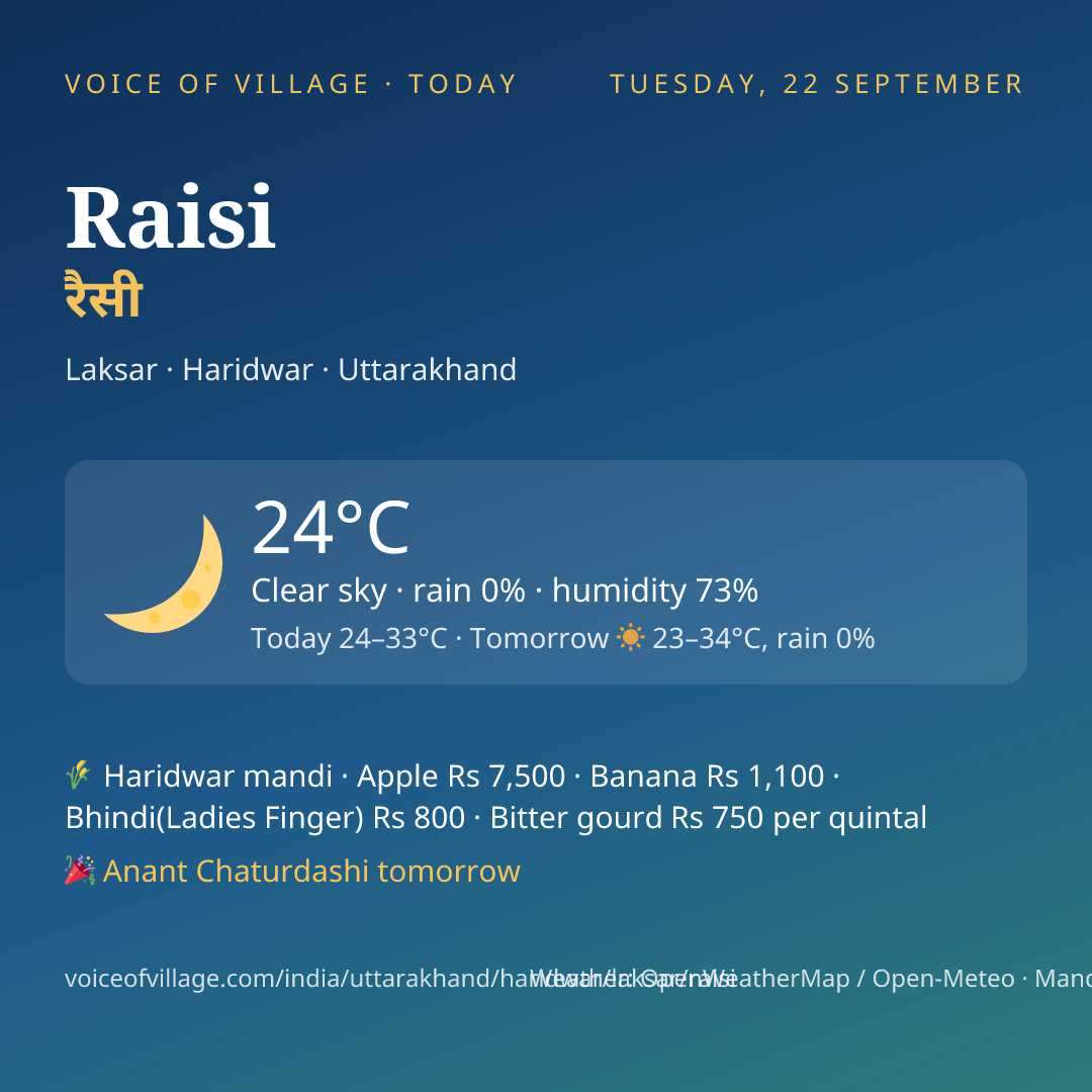 Raisi today
