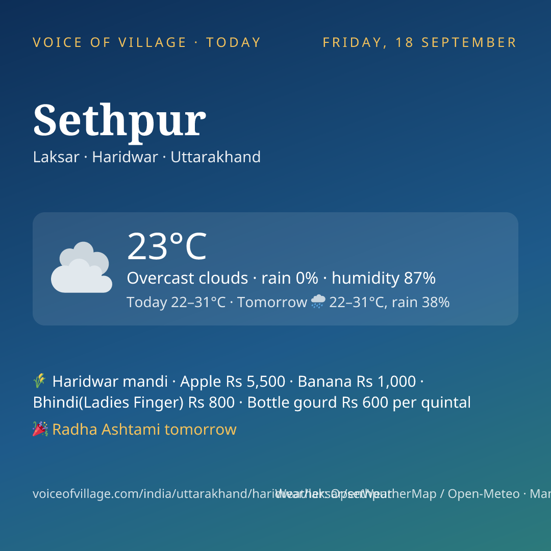 Sethpur today