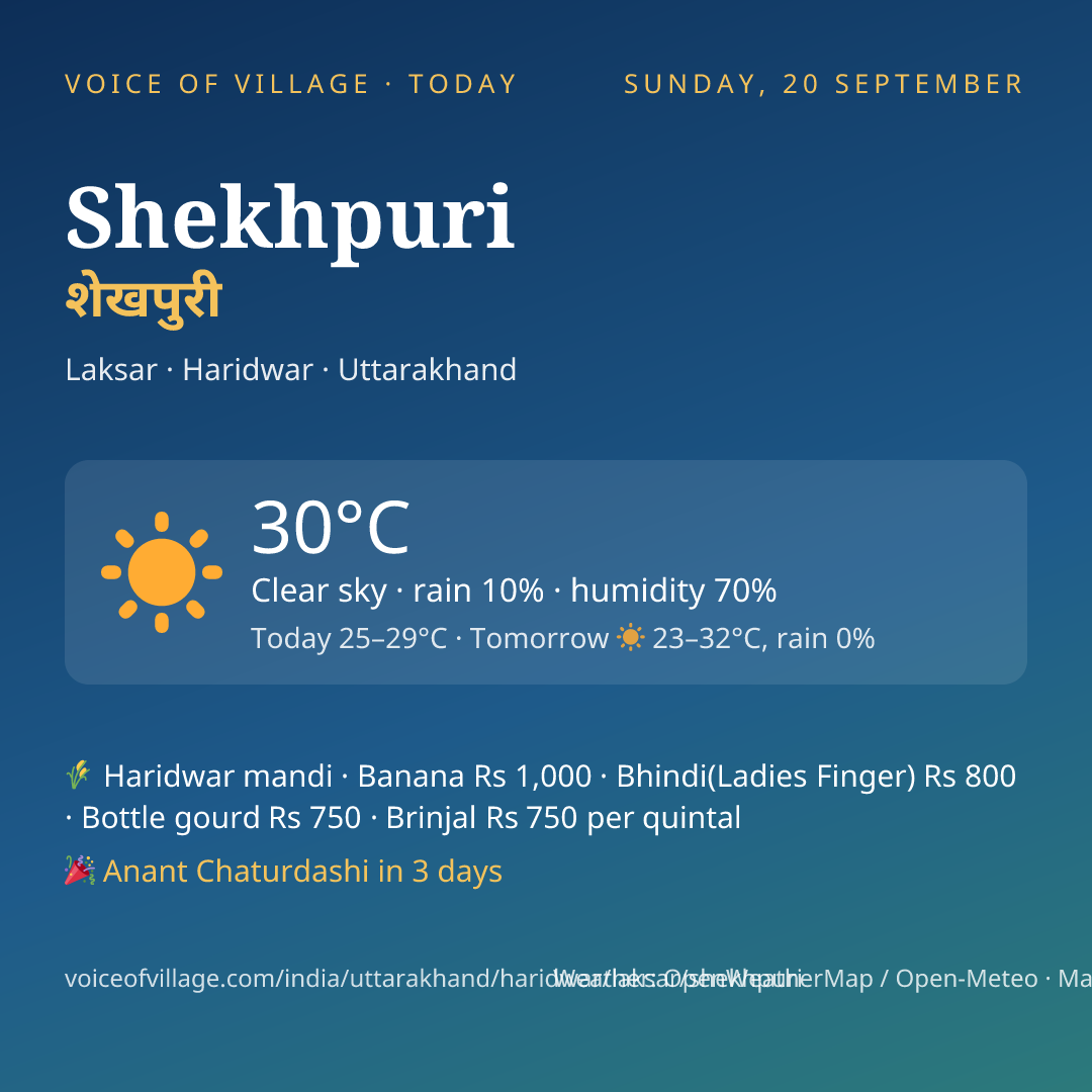 Shekhpuri today
