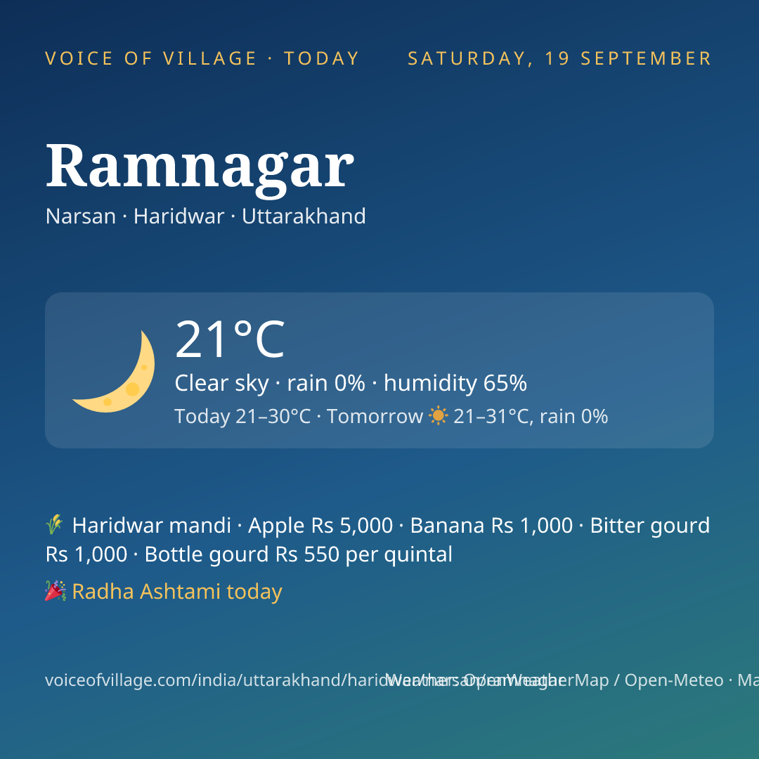 Ramnagar today
