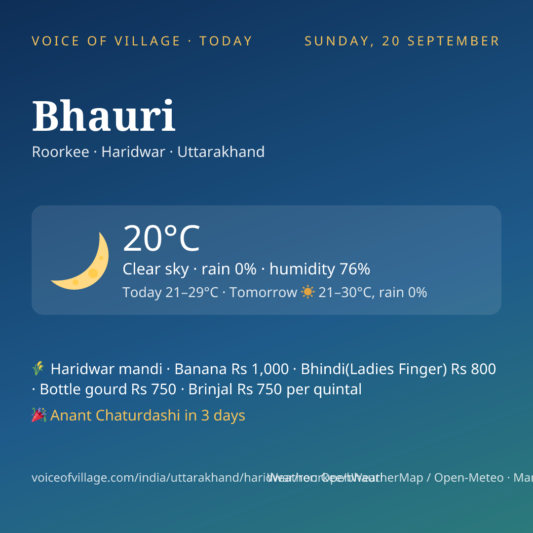 Bhauri today