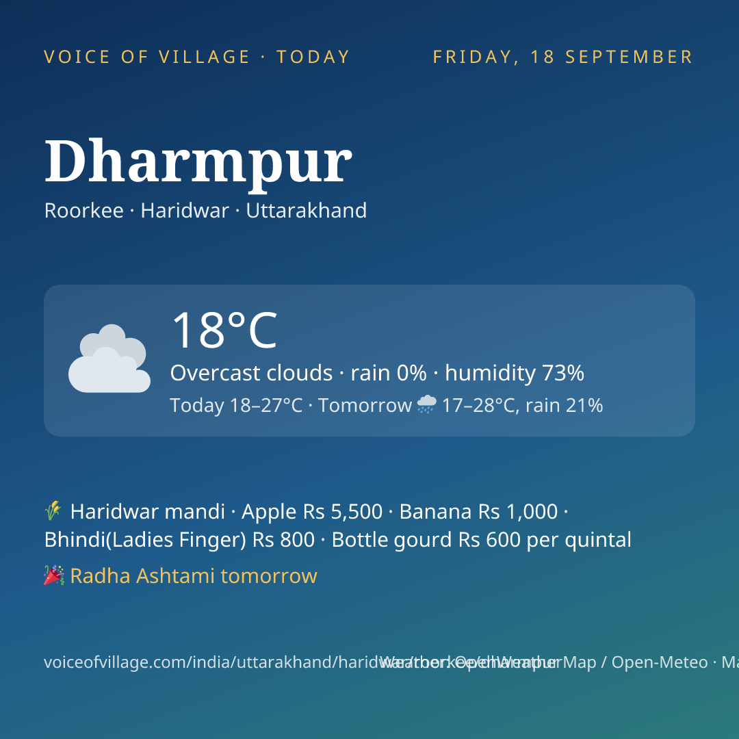 Dharmpur today
