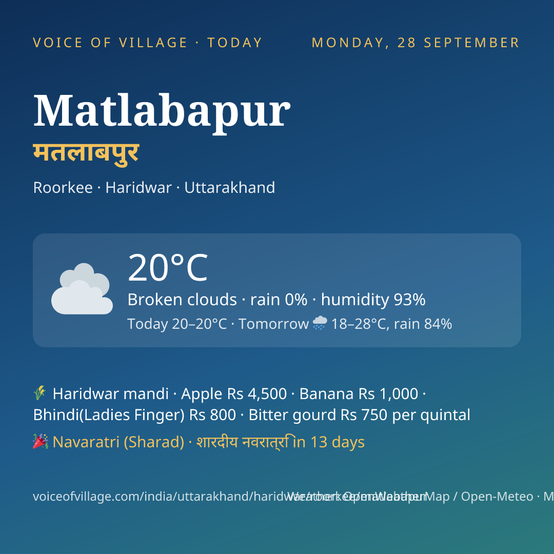 Matlabapur today