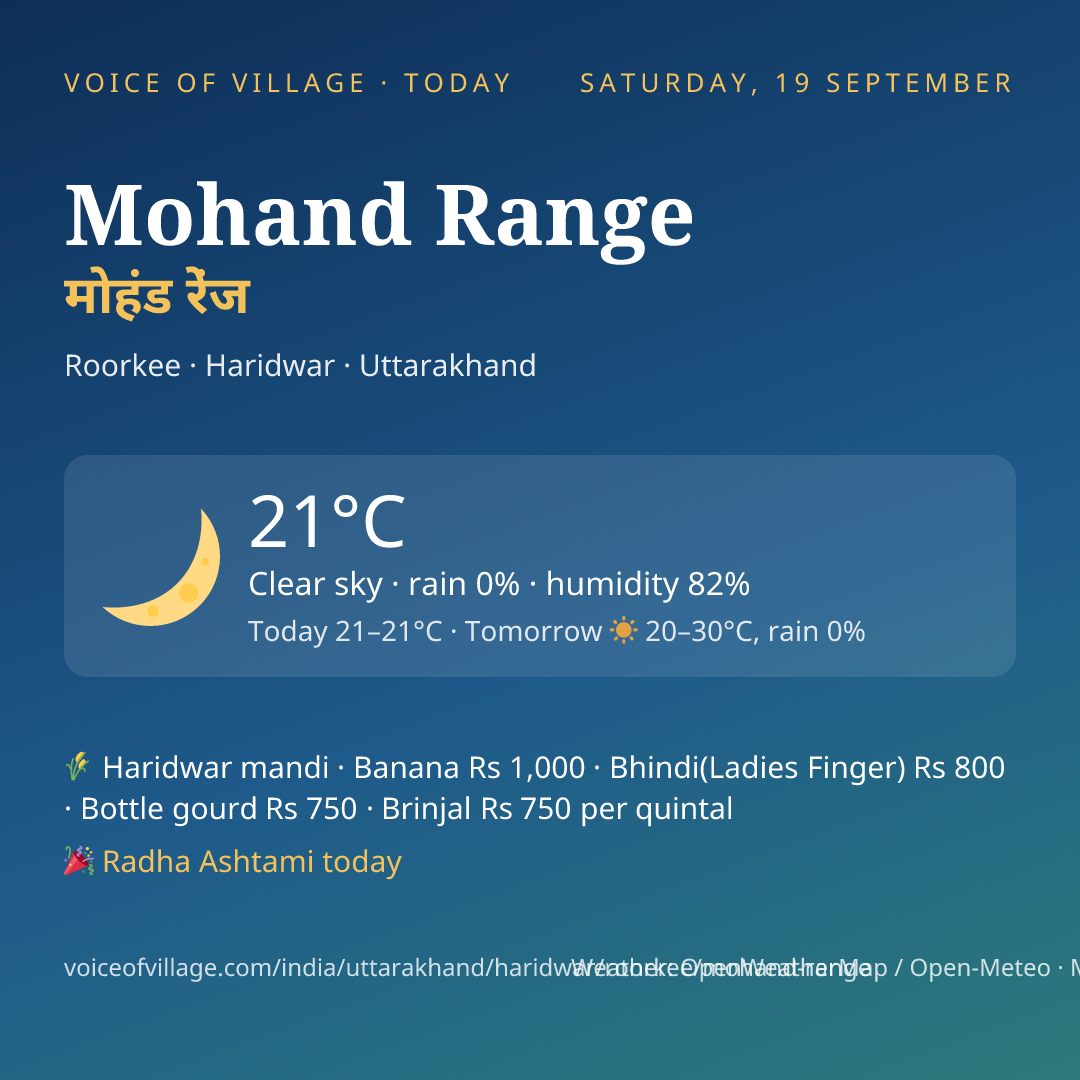 Mohand Range today