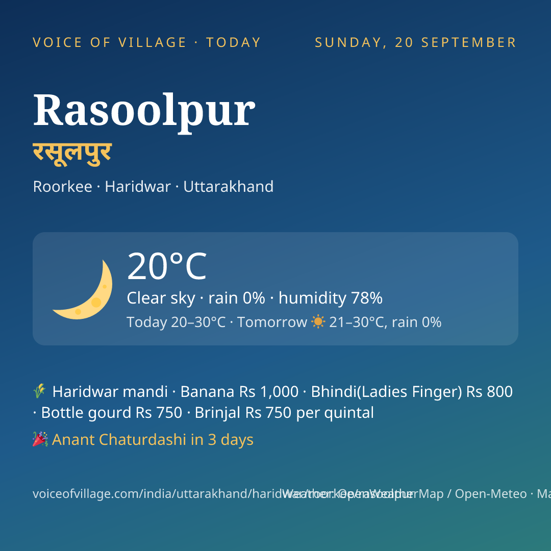 Rasoolpur today