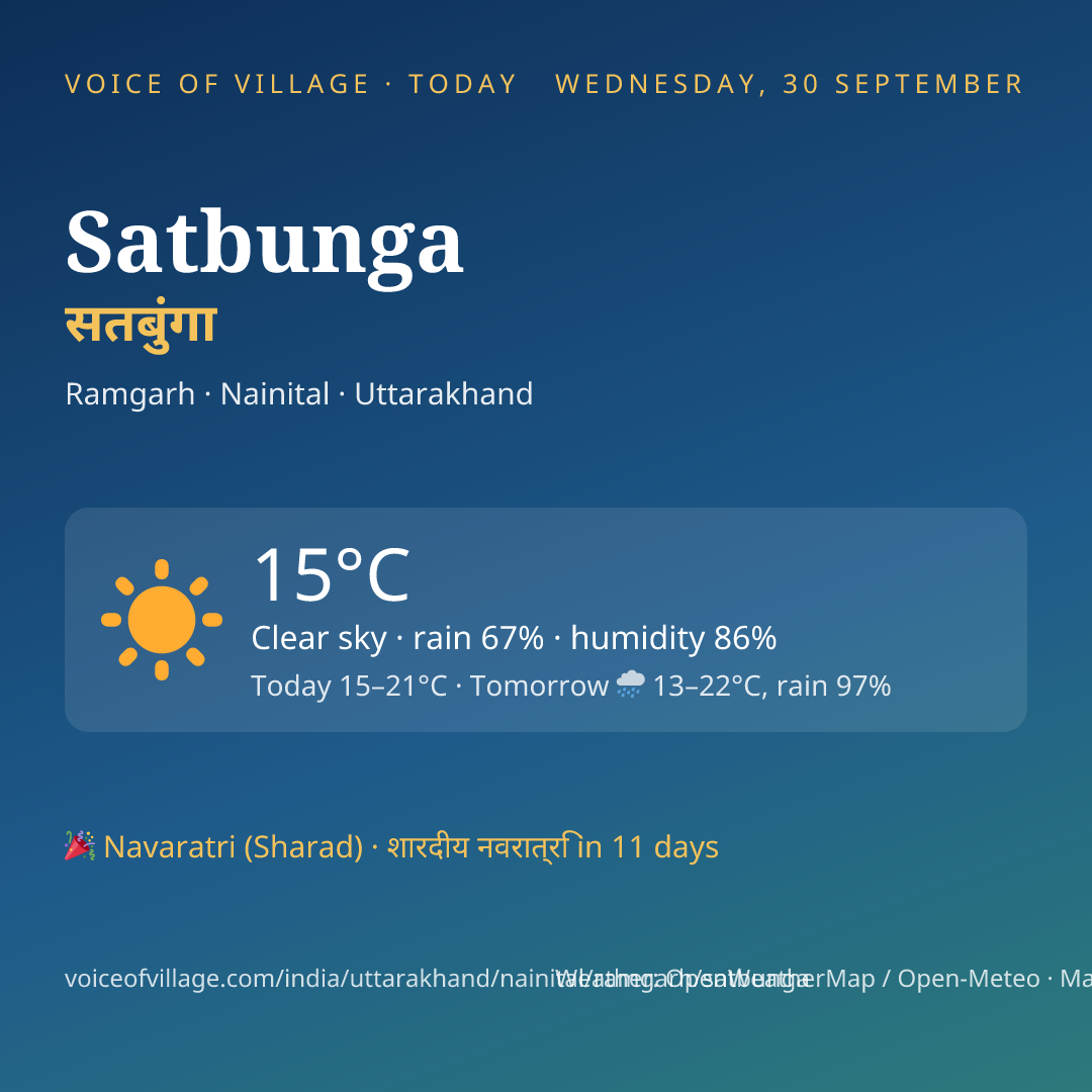 Satbunga today