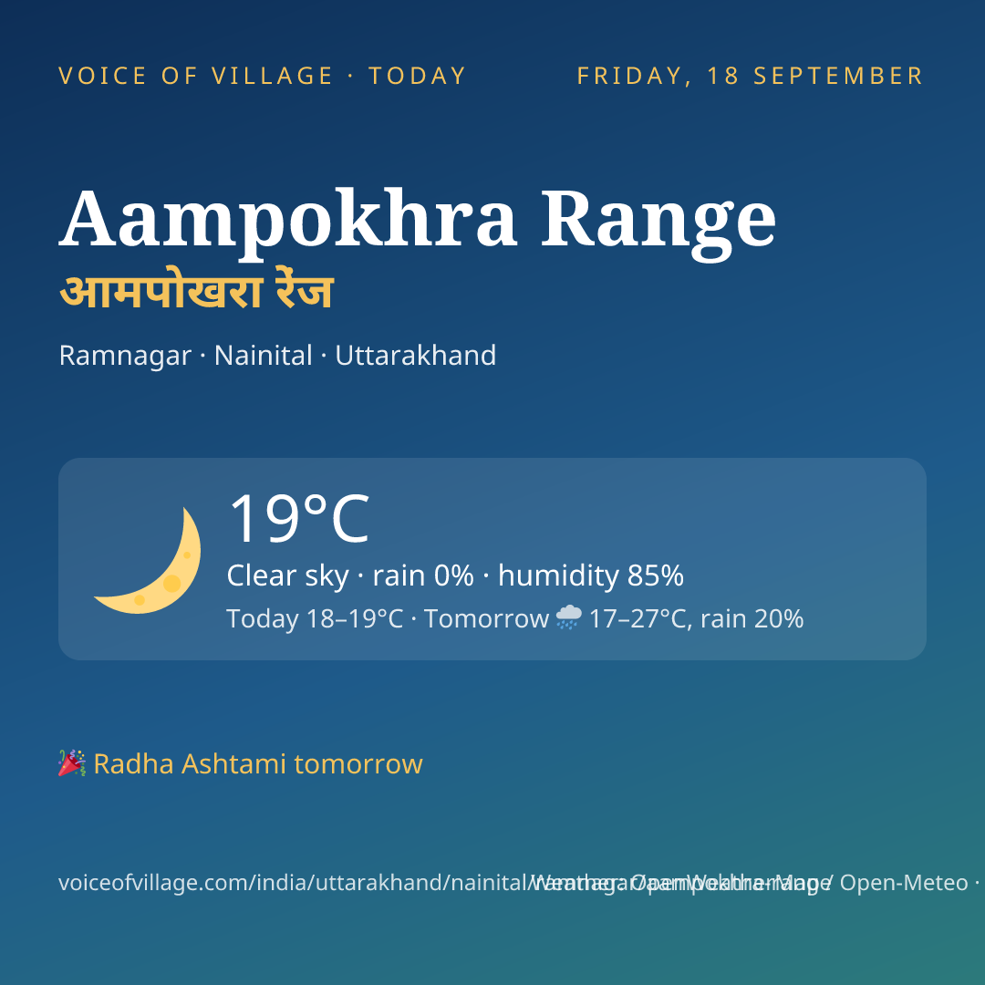 Aampokhra Range today