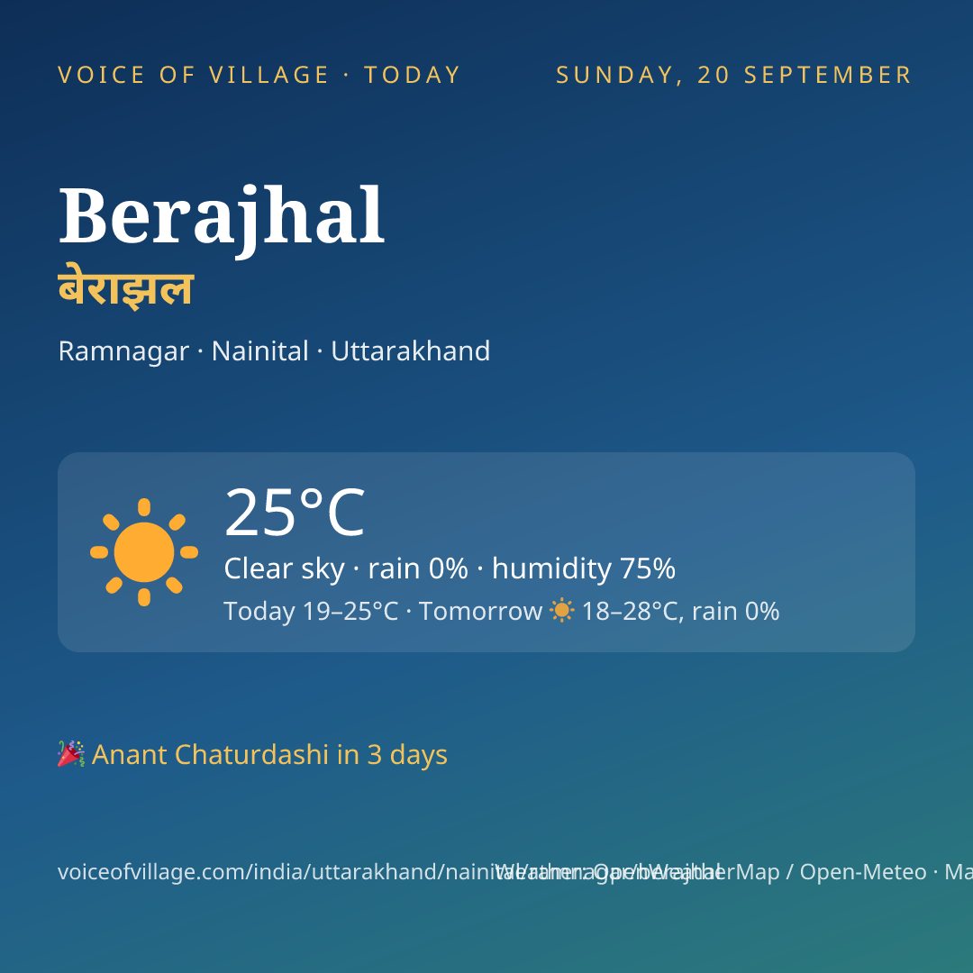 Berajhal today