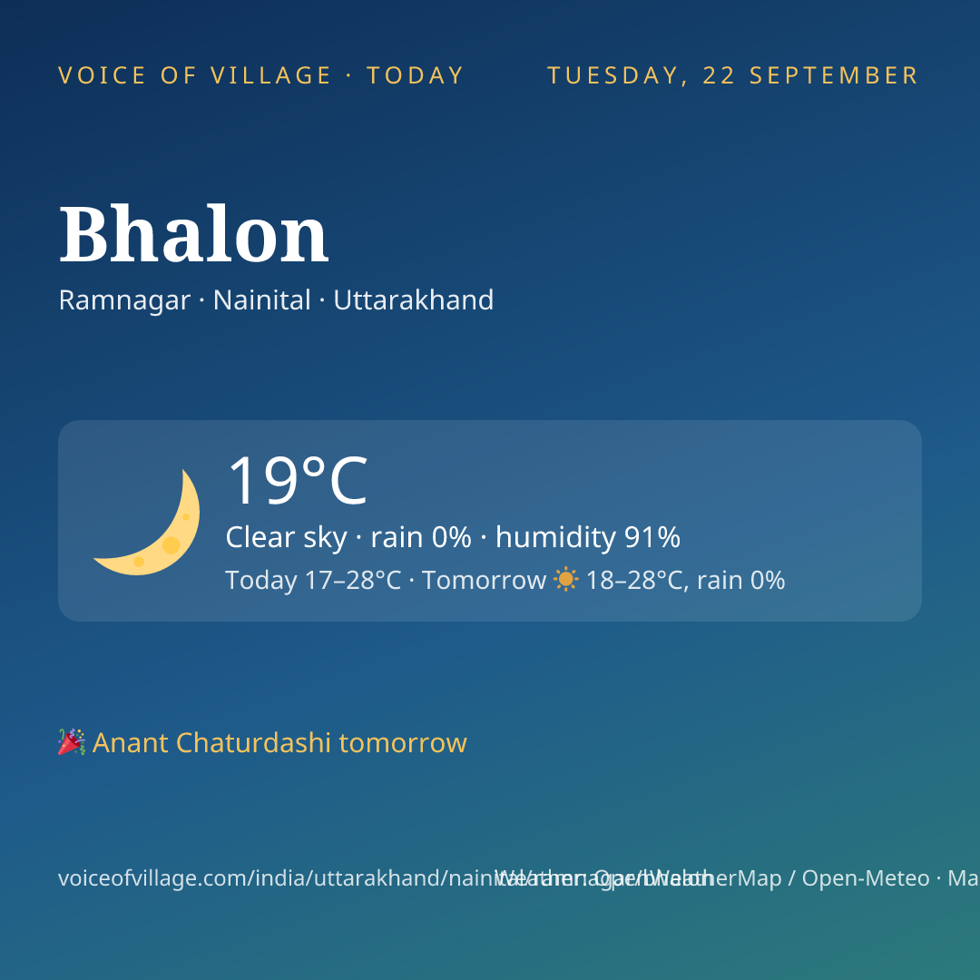Bhalon today