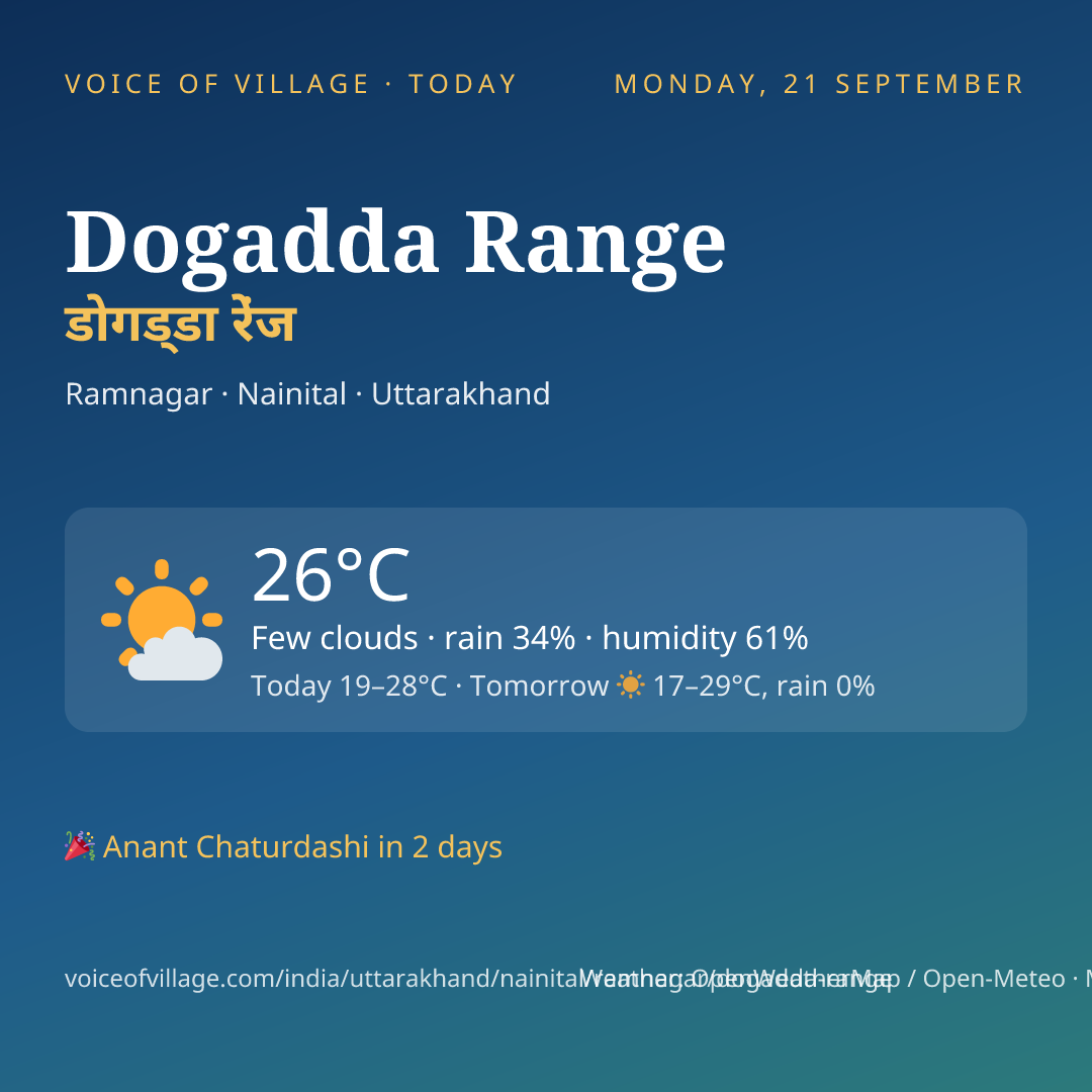 Dogadda Range today