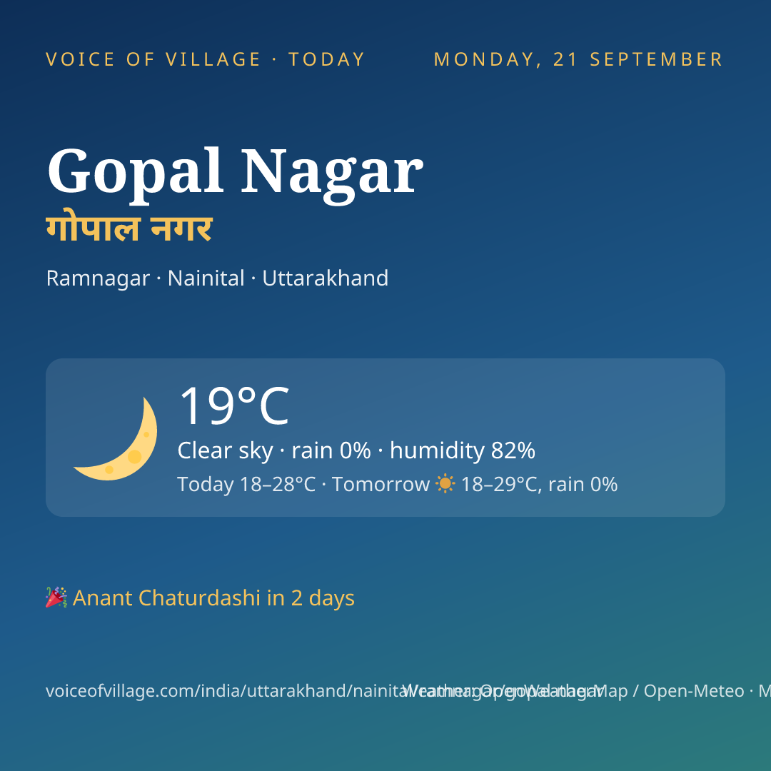 Gopal Nagar today