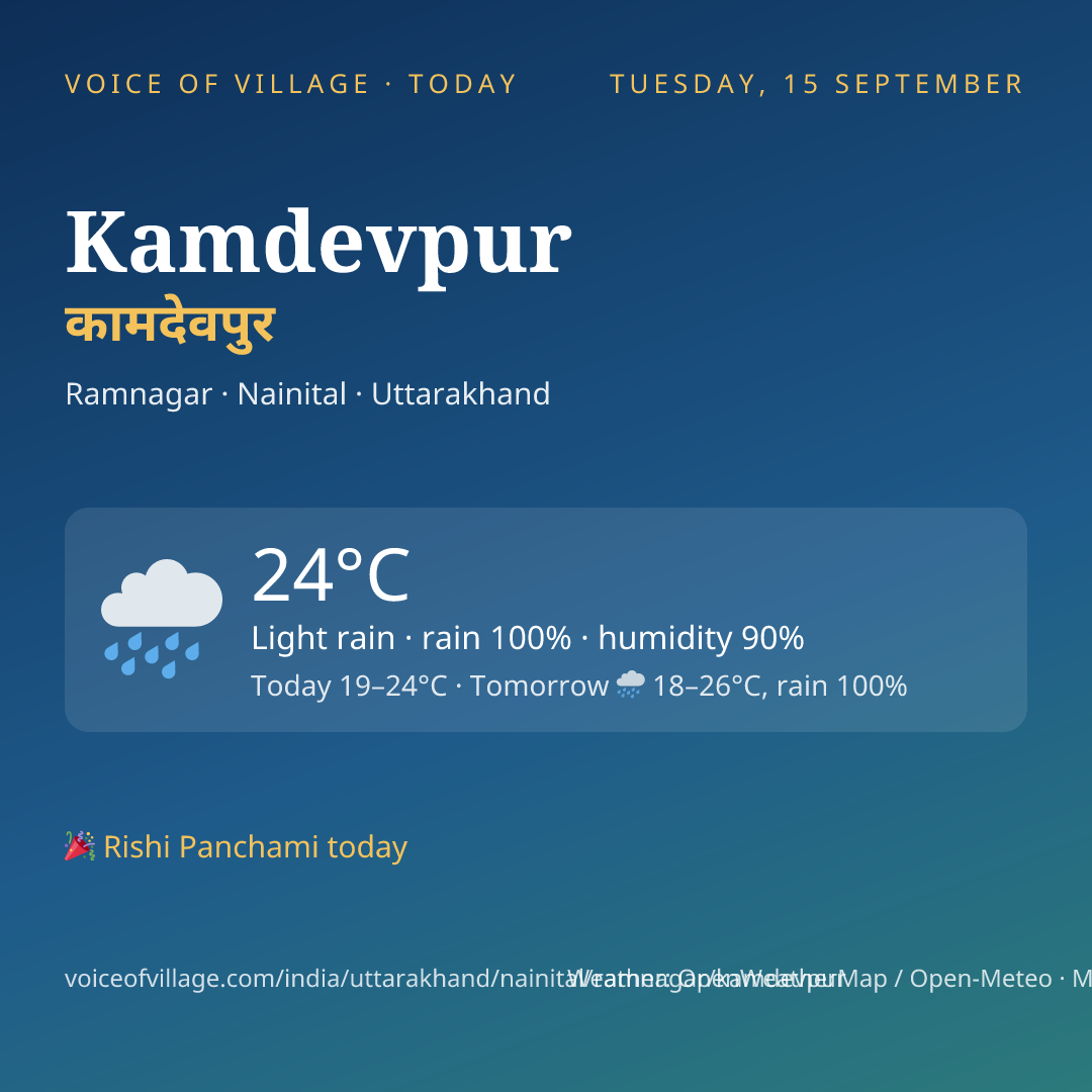 Kamdevpur today